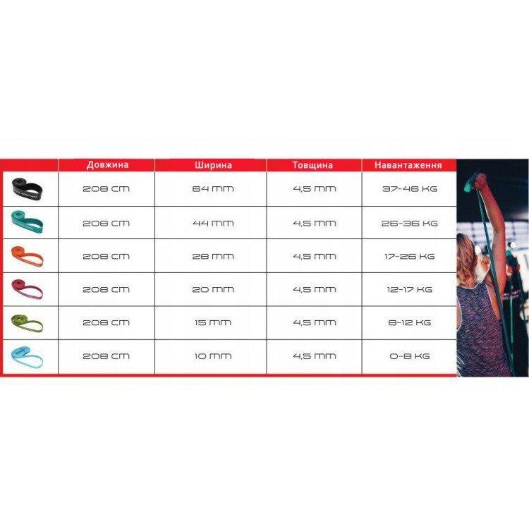 Еспандер-петля (гума для фітнесу і спорту) SportVida Power Band 64 мм 37-46 кг SV - HK0193